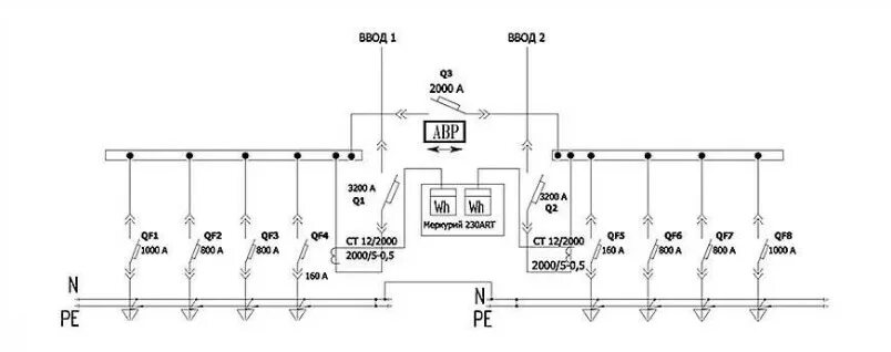 Подключение с двух вводов Главные распределительные щиты: конструкция и состав, критерии выбора ⚡"Avielsy"