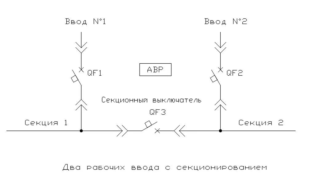 Подключение с двух вводов Щиты АВР - gроизводство в Москве