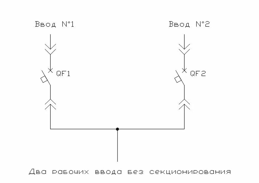 Подключение с двух вводов Щиты АВР - gроизводство в Москве