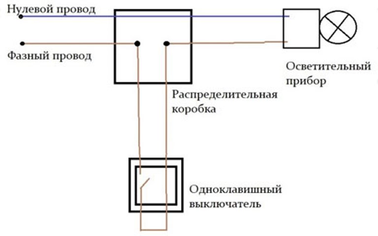 Семь способов соединения проводов