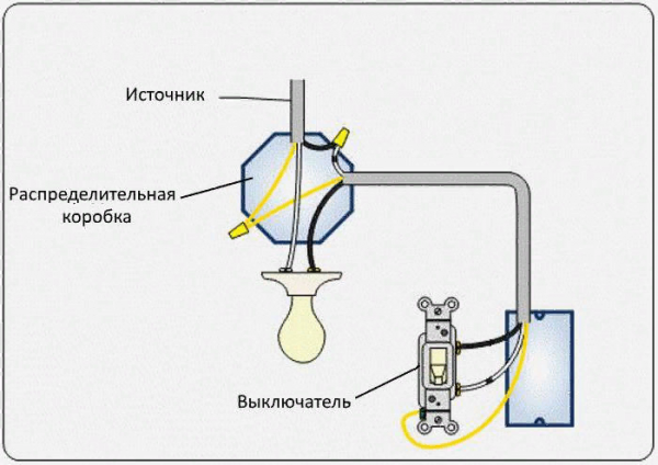 Подключение с коробки светильника выключателем Схема подключения выключателя света с одной клавишей: инструкция