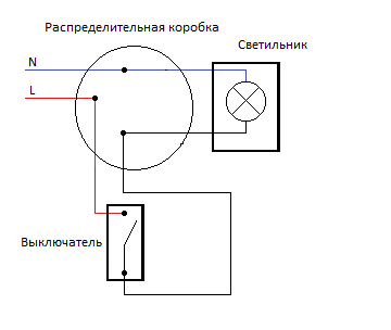 Подключение с коробки светильника выключателем Подключение одноклавишного выключателя - Electricdom.ru