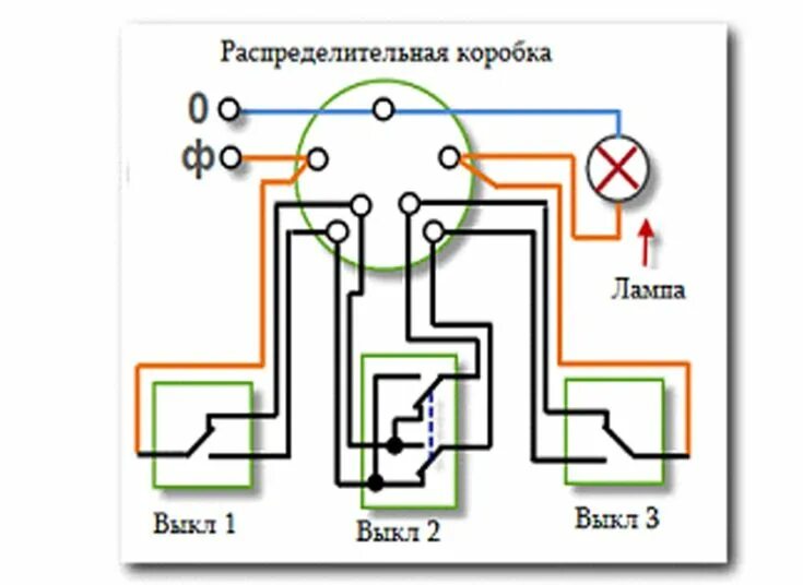 Подключение с трех точек Проходной и перекрестный выключатель, рассматриваем основные схемы подключения Э