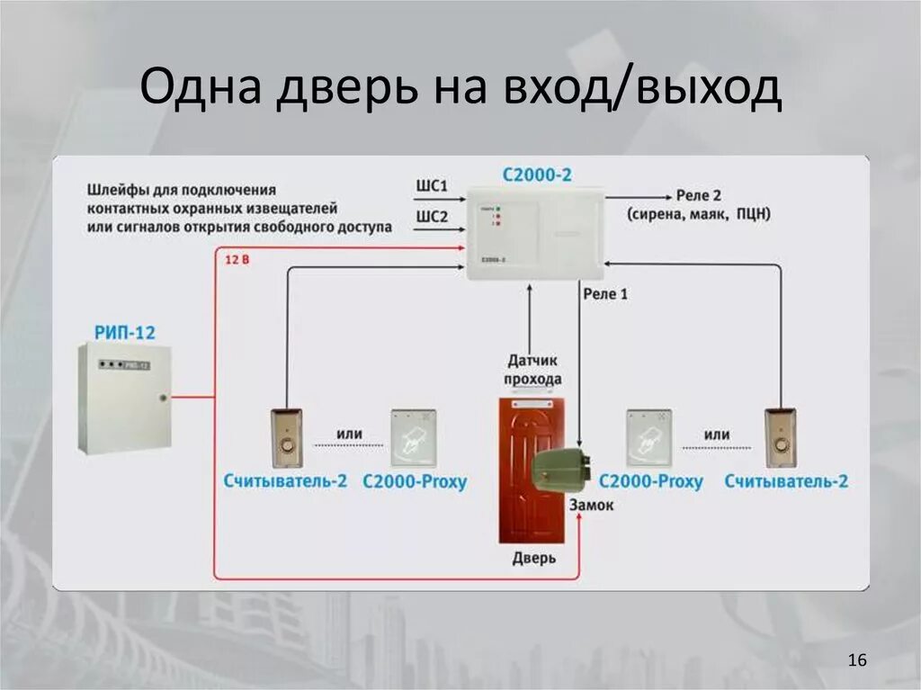 Подключение с2000 2 скуд С2000 2 скуд схема