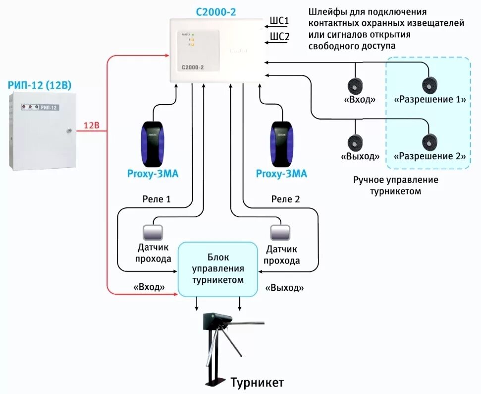Подключение с2000 2 скуд С2000-2 Болид Контроллер доступа. Купить С2000-2 Болид со склада в Москве / Санк