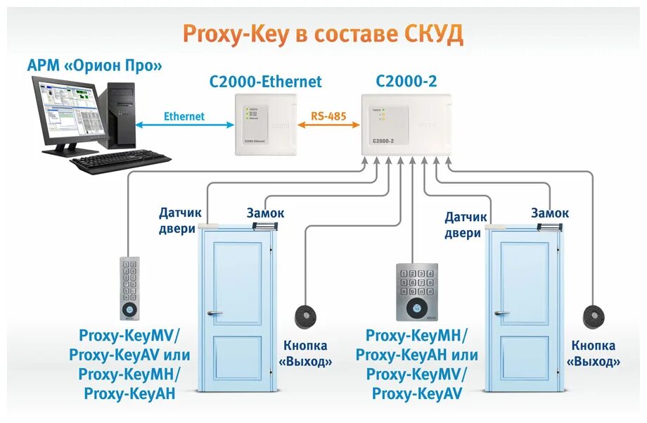 Подключение с2000 2 скуд Считыватель Proxy-KeyAV - купить в интернет-магазине по низкой цене на Яндекс Ма