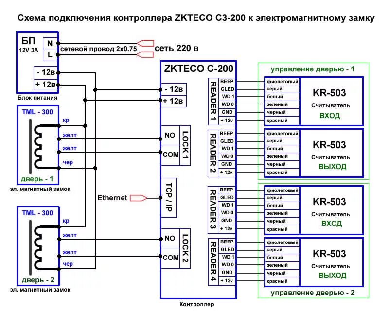 Подключение с2000 2 скуд Как работает СКУД - как подключить СКУД