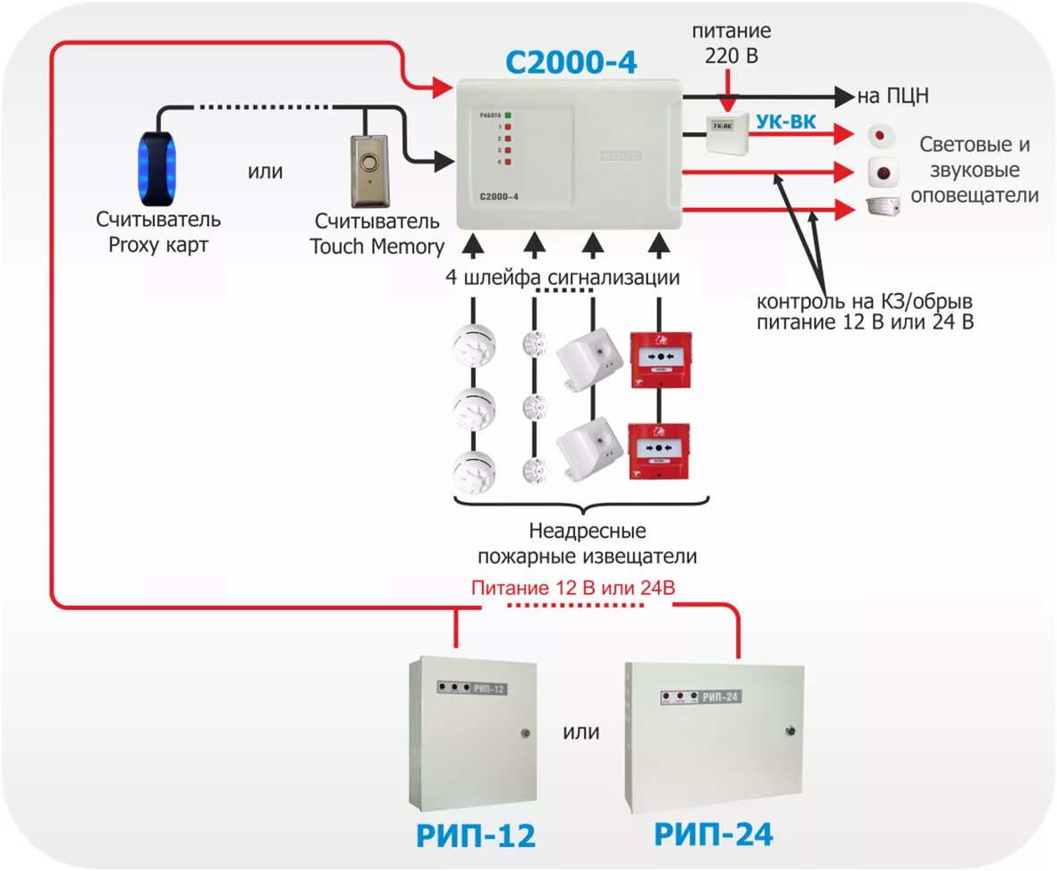 Подключение с2000 4 220 Пожарная сигнализация на базе оборудования "Болид" / Пожарная сигнализация / Poz