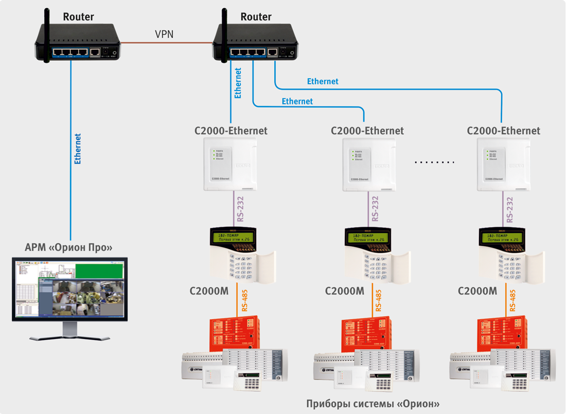 Подключение с2000 к компьютеру Орион про с2000 ethernet