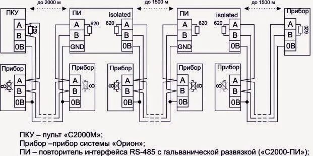 Подключение с2000 пи к компьютеру С2000 пи болид схема