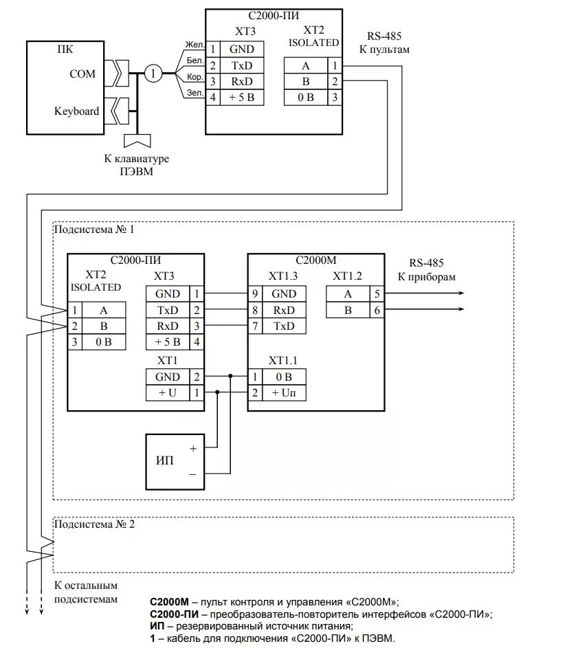 С2000 ethernet rs 232 rs 485: найдено 87 изображений