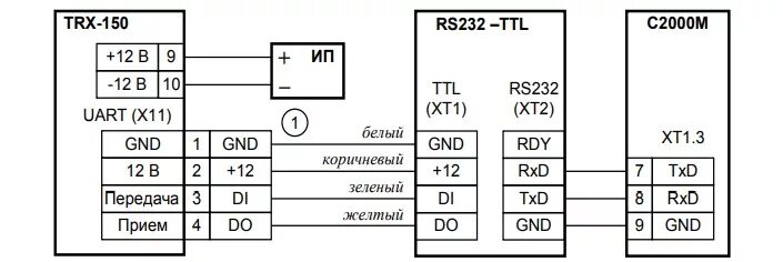 Подключение с2000м к компьютеру через rs232 ≡ Болид С2000М пульт контроля и управления купить: цена 14 646 РУБ в Москве