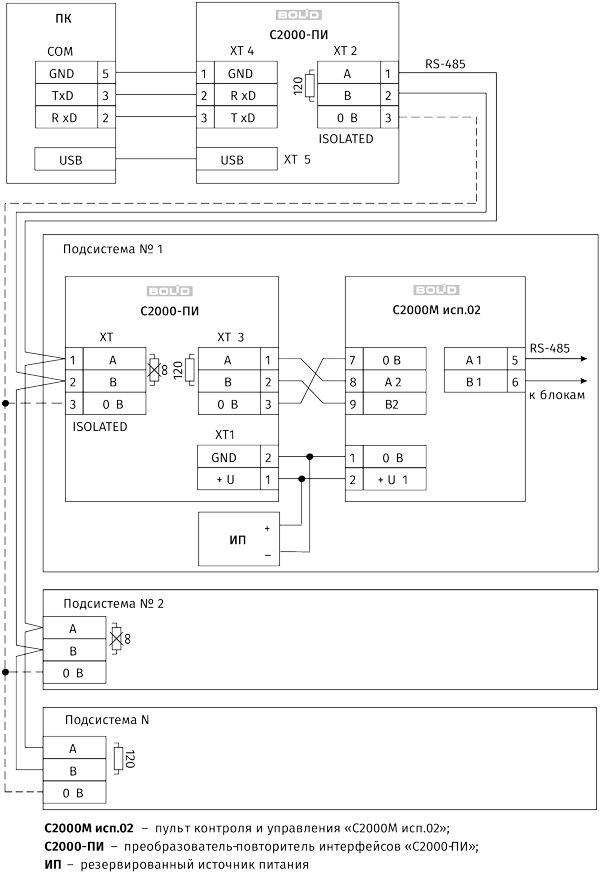 Подключение с2000м к компьютеру через usb Организация канала интерфейса RS-485