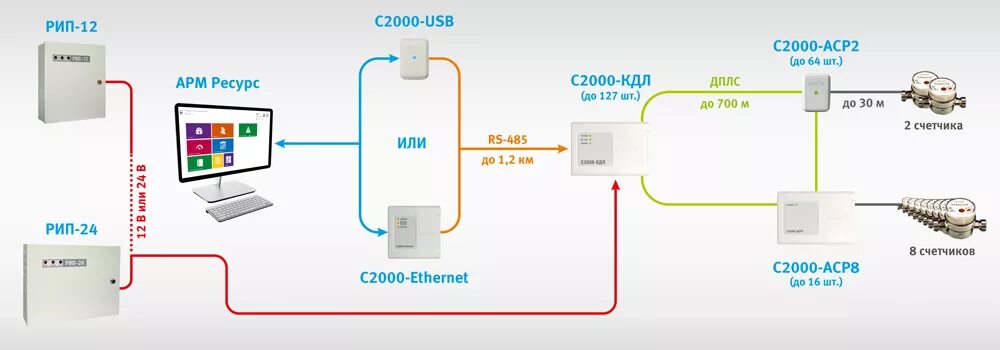 Подключение с2000м к компьютеру через usb Описание АСКУЭ "Ресурс"