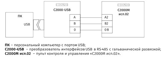 Подключение с2000м к компьютеру через usb Организация канала интерфейса RS-485