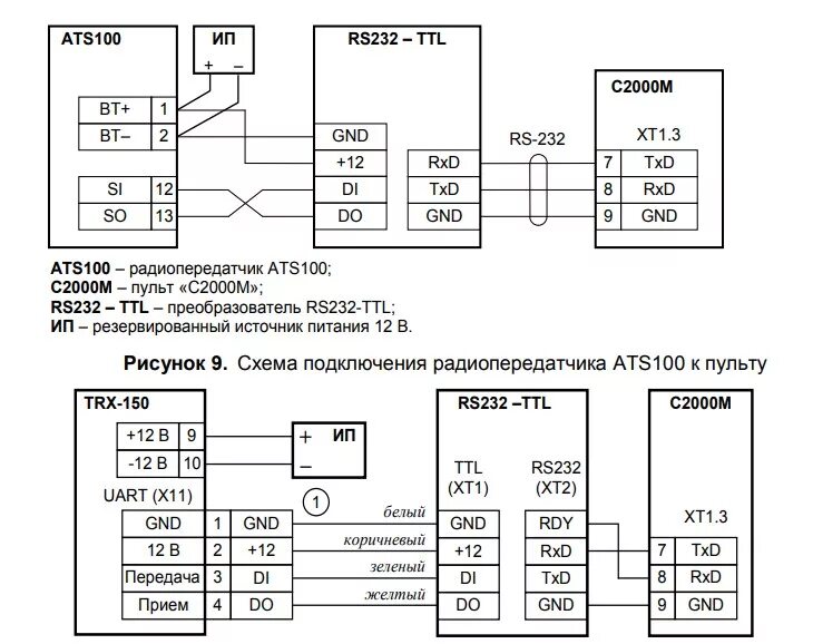 Подключение с2000м к компьютеру через usb ≡ Болид С2000М пульт контроля и управления купить: цена 14 646 РУБ в Москве