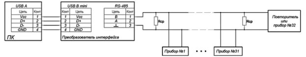 Подключение с2000м к компьютеру через usb rs485 ГК "Промприбор" - USB-RS485 - Преобразователь интерфейса USB RS485. Наличие, цен