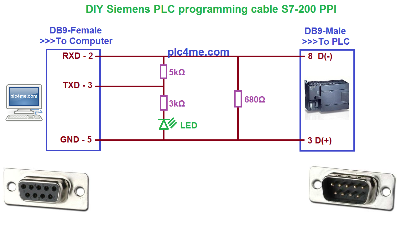 Подключение s7 к компьютеру beszélgetés Egyébként Egyesít s7 200 programozó kábel gyorsulás lélegzik élő