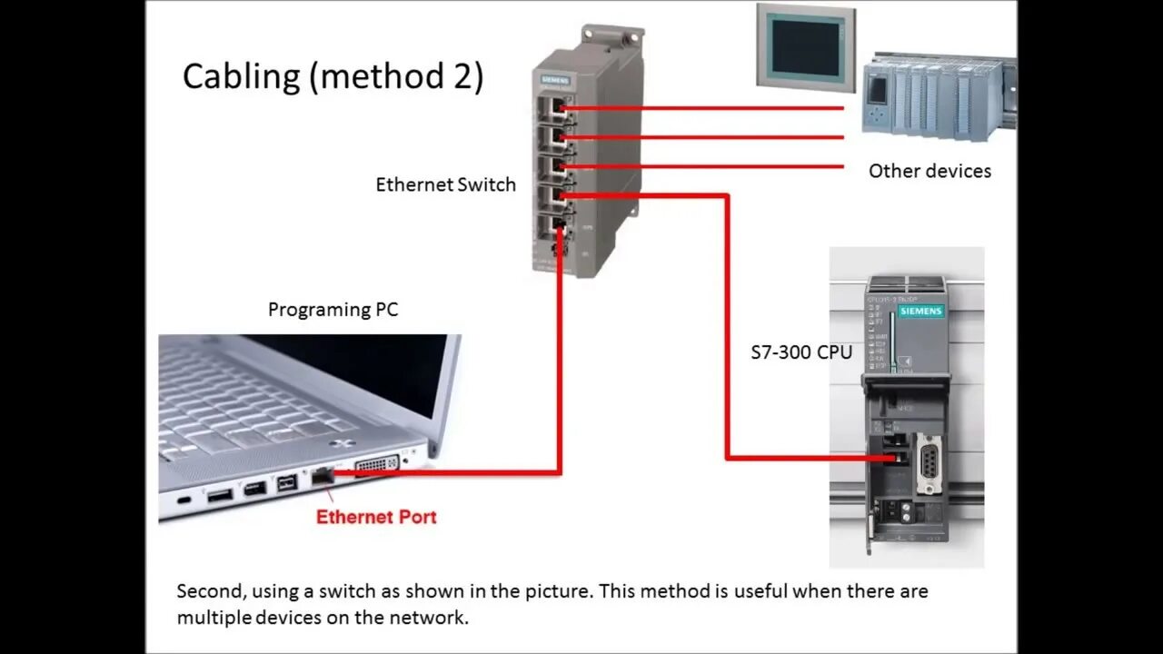 Подключение s7 к компьютеру Access to Siemens S7 300 PLC via Ethernet Network Part 1 of 8 - YouTube