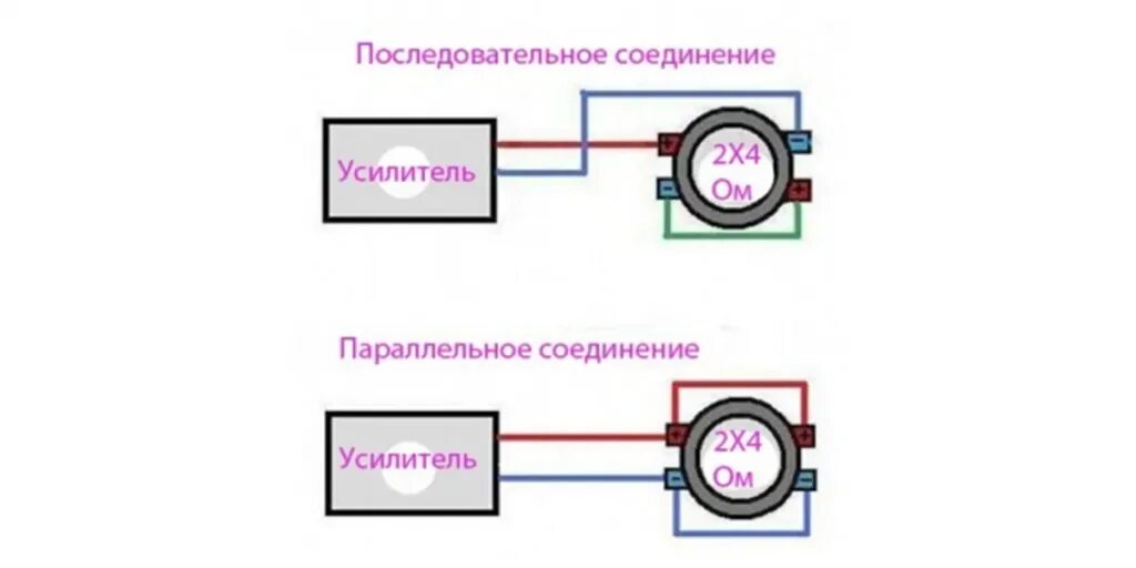 Подключение саба 2 2 в 1 ома Как подключить двухкатушечный саб к усилителю. Подключение сабвуфера с 2 катушка