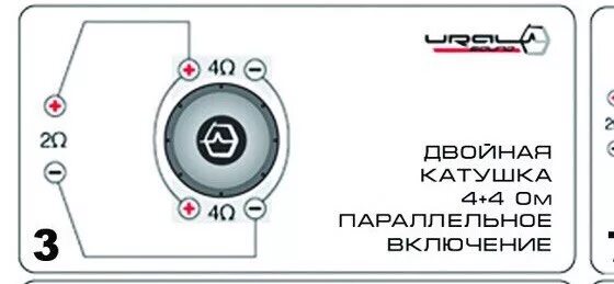 Подключение сабвуфера 2 2 урал уууууу-Урал, Урал - Lada 21104, 1,6 л, 2005 года автозвук DRIVE2