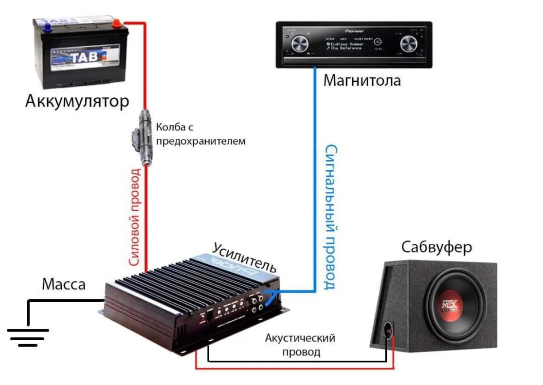 Подключение сабвуфера 4 4 схема Схема автозвука без сабвуфера - фото - АвтоМастер Инфо