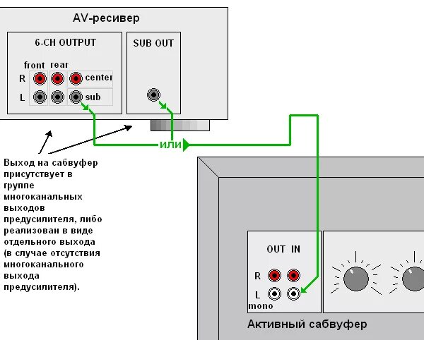 Подключение сабвуфера без линейного выхода Домашний кинотеатр на практике. Часть 2