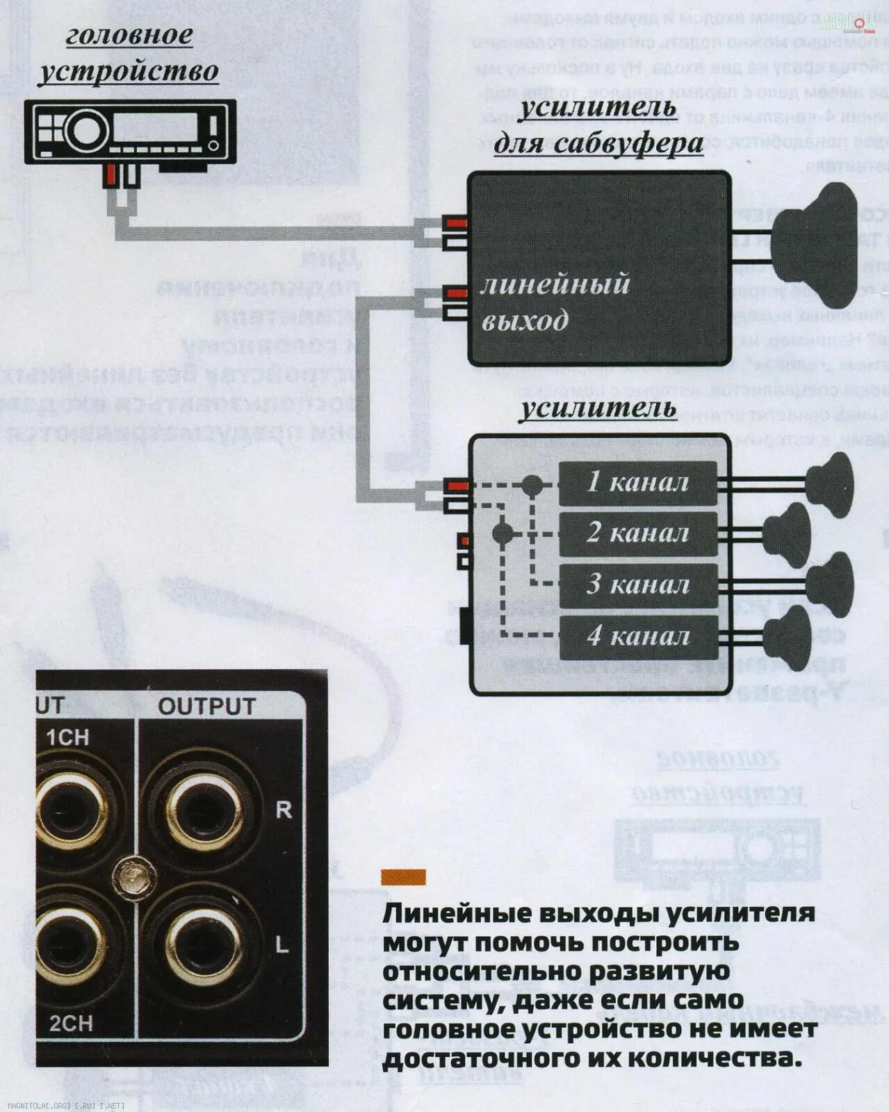 Подключение сабвуфера без линейного выхода Хроники Магнитолы - ТехноCarAudio. На все случаи жизни. Шесть способов подключен