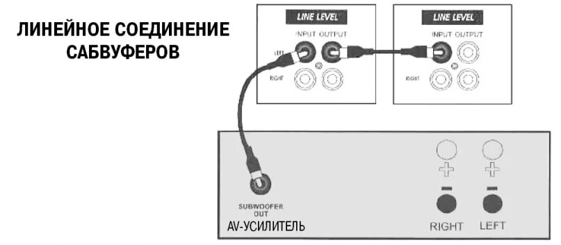 Подключение сабвуфера без линейного выхода Jamo подключение к сабвуферу