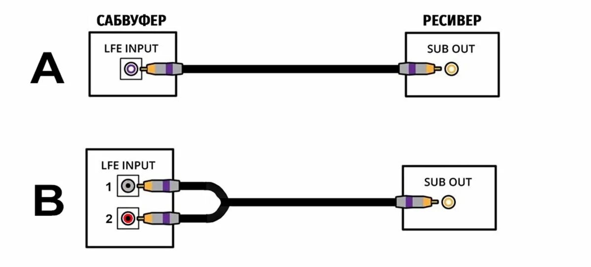 Подключение сабвуфера без rca Настройка и подключение сабвуфера для домашнего кинотеатра GLOBALAUDIO Дзен
