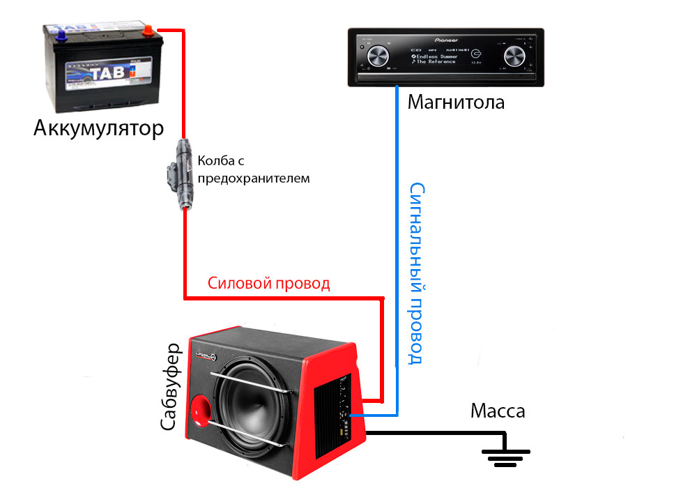 Подключение сабвуфера без rca Подключение активного сабвуфера. УниверсальныйСерж Дзен