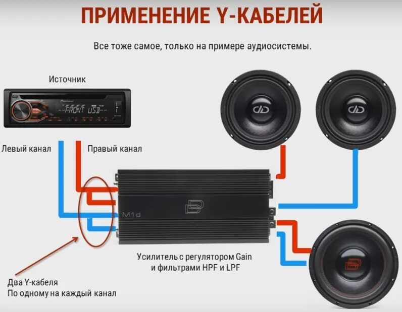 Подключение сабвуфера без тюльпанов Как подключить сабвуфер без усилителя к магнитоле: найдено 84 изображений