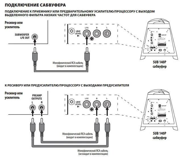 Подключение сабвуфера к компьютеру Как подключить пассивный сабвуфер к ресиверу?