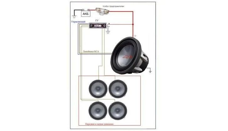 Подключение сабвуфера к магнитоле без усилителя напрямую Как подключить усилитель к магнитоле: схема подключения и особенности