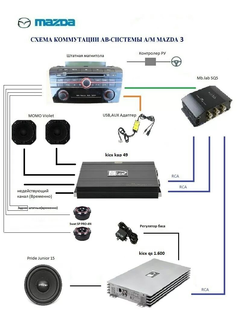 Подключение сабвуфера к штатной магнитоле Автозвук Схема компонентов - Mazda 3 (1G) BK, 1,6 л, 2008 года автозвук DRIVE2