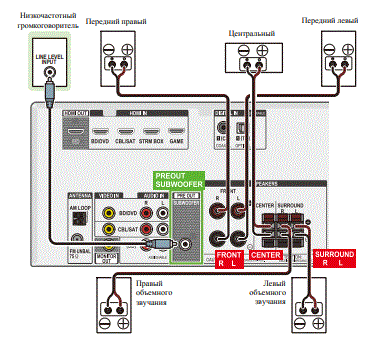 Подключение сабвуфера к телевизору Ответы Mail.ru: Подключить сабвуфер к ресиверу.