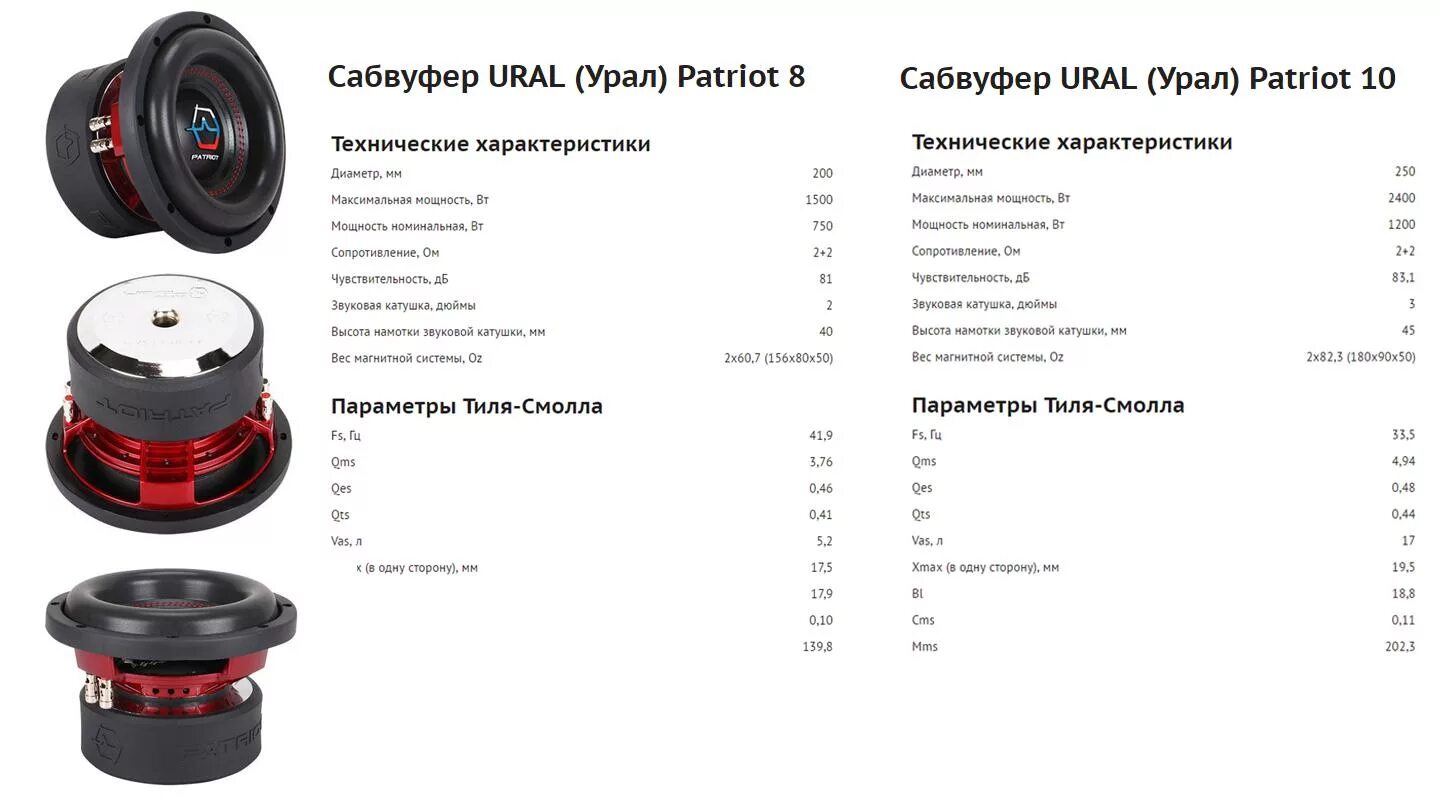 URAL AS-D10.3 в коробе - YouTube