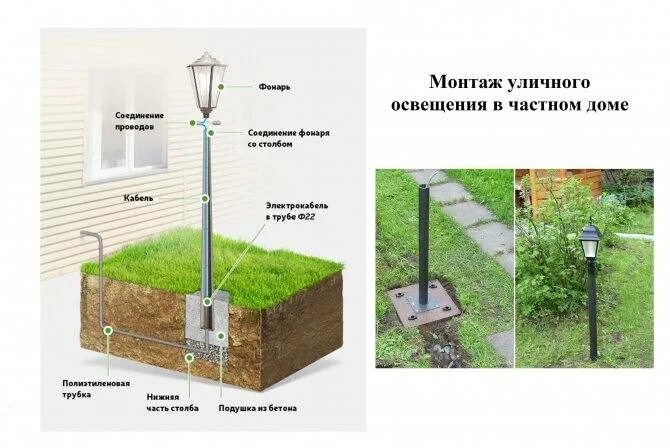 Подключение садовых светильников своими руками Кабель для уличного освещения - CormanStroy.ru