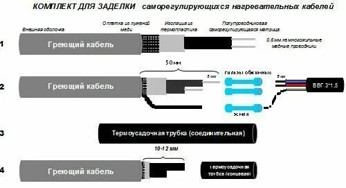 Монтажный набор для саморегулирующегося греющего кабеля