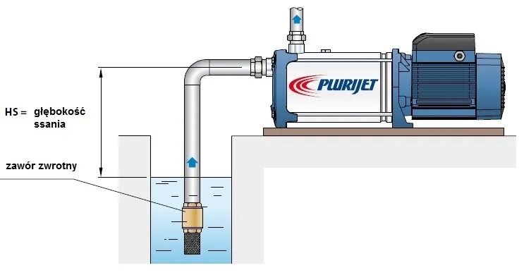 Подключение самовсасывающего насоса PLURIJ4 насос plurijet м 4 / 130 x 230v 130l65m pedrollo hd купить по цене 14886