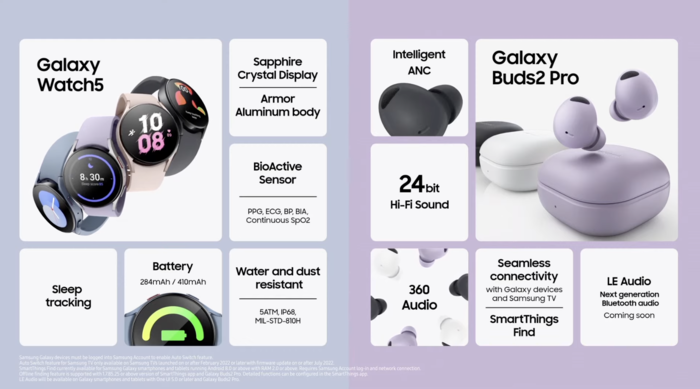 Подключение samsung galaxy buds 2 pro Samsung Galaxy Unpacked: Samsung Galaxy Z Flip4, Galaxy Z Fold4, Galaxy Buds2 Pr