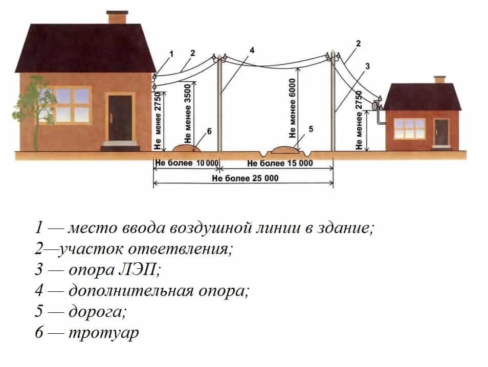 Подключение сарая к электричеству от дома Как сделать проводку в сарае схема