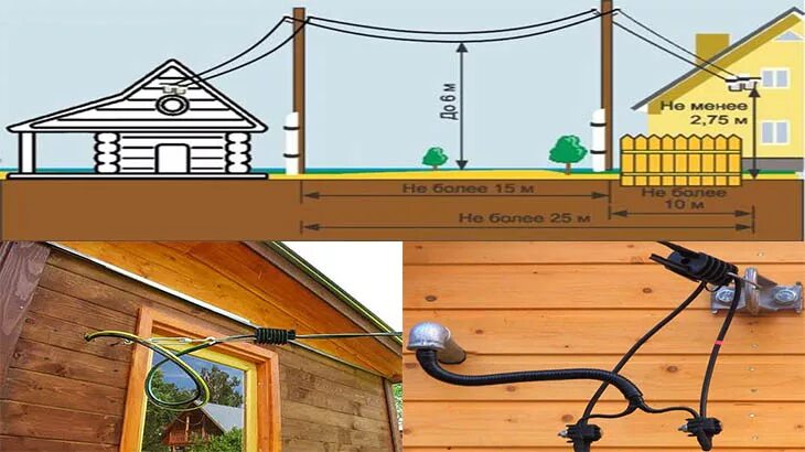 Подключение сарая к электричеству от дома Как сделать ввод в дом электричества фото - DelaDom.ru