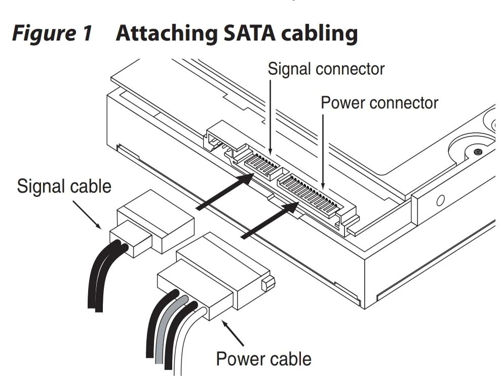 Подключение sata 3 What Cable Do I Need To Connect My New Hard Drive To My Motherboard & Power Supp
