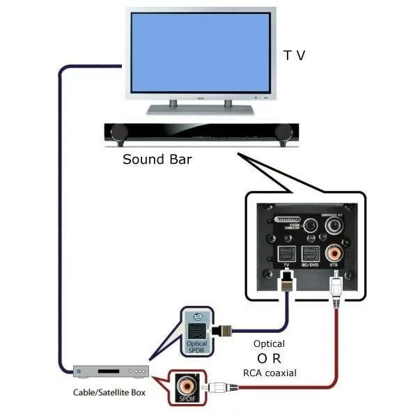 Подключение саундбара через hdmi Как подключить саундбар к компьютеру по HDMI и Bluetooth