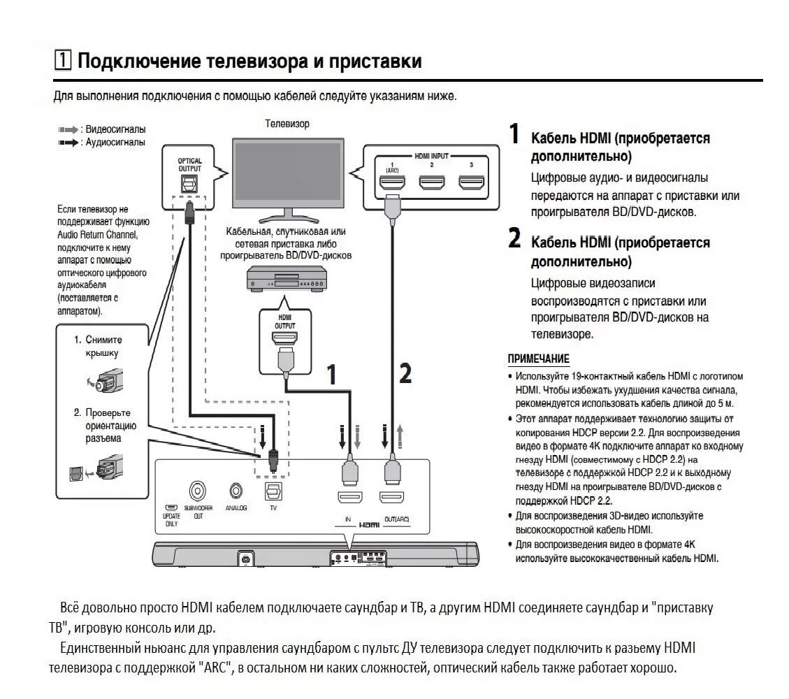 Подключение саундбара через hdmi Обзор от покупателя на Саундбар Yamaha YAS-107, черный - интернет-магазин ОНЛАЙН