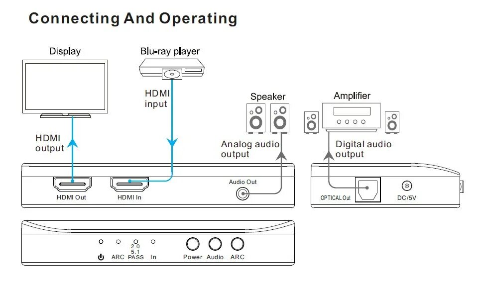 Подключение саундбара через hdmi Картинки КАК ПОДКЛЮЧИТЬ САУНДБАР ЧЕРЕЗ ОПТИЧЕСКИЙ КАБЕЛЬ