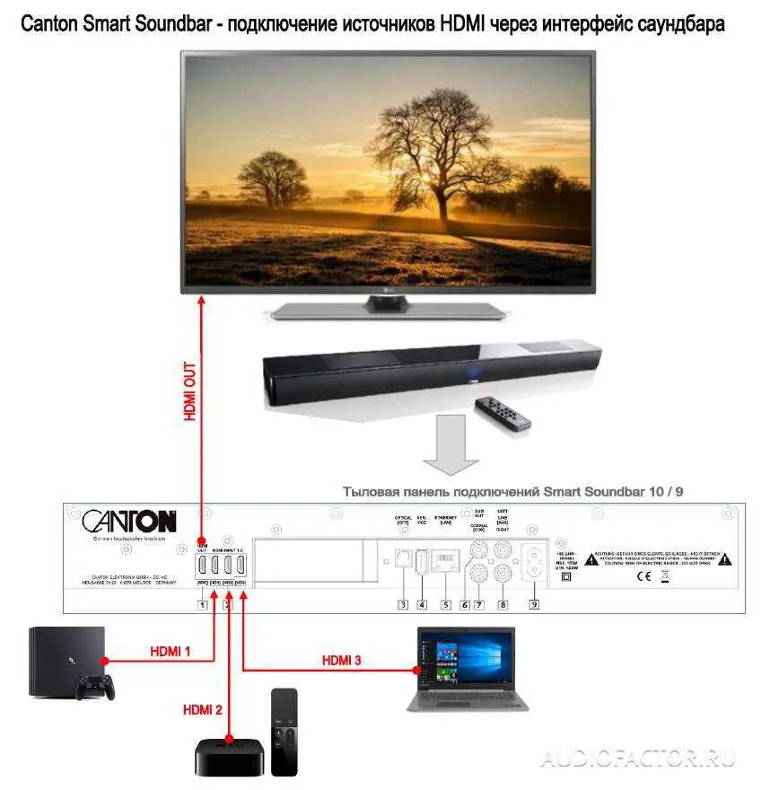 Подключение саундбара через hdmi Картинки ПОДКЛЮЧЕНИЕ АЛИСЫ К САУНДБАРУ