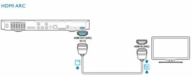 Подключение саундбара через hdmi Passage häufig Panther как подключить саундбар к телевизору через hdmi Schaf End