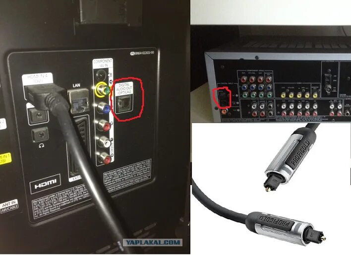 Подключение саундбара через оптический кабель Как подключить колонки к телевизору через оптический выход аудио фото - Сервис Л
